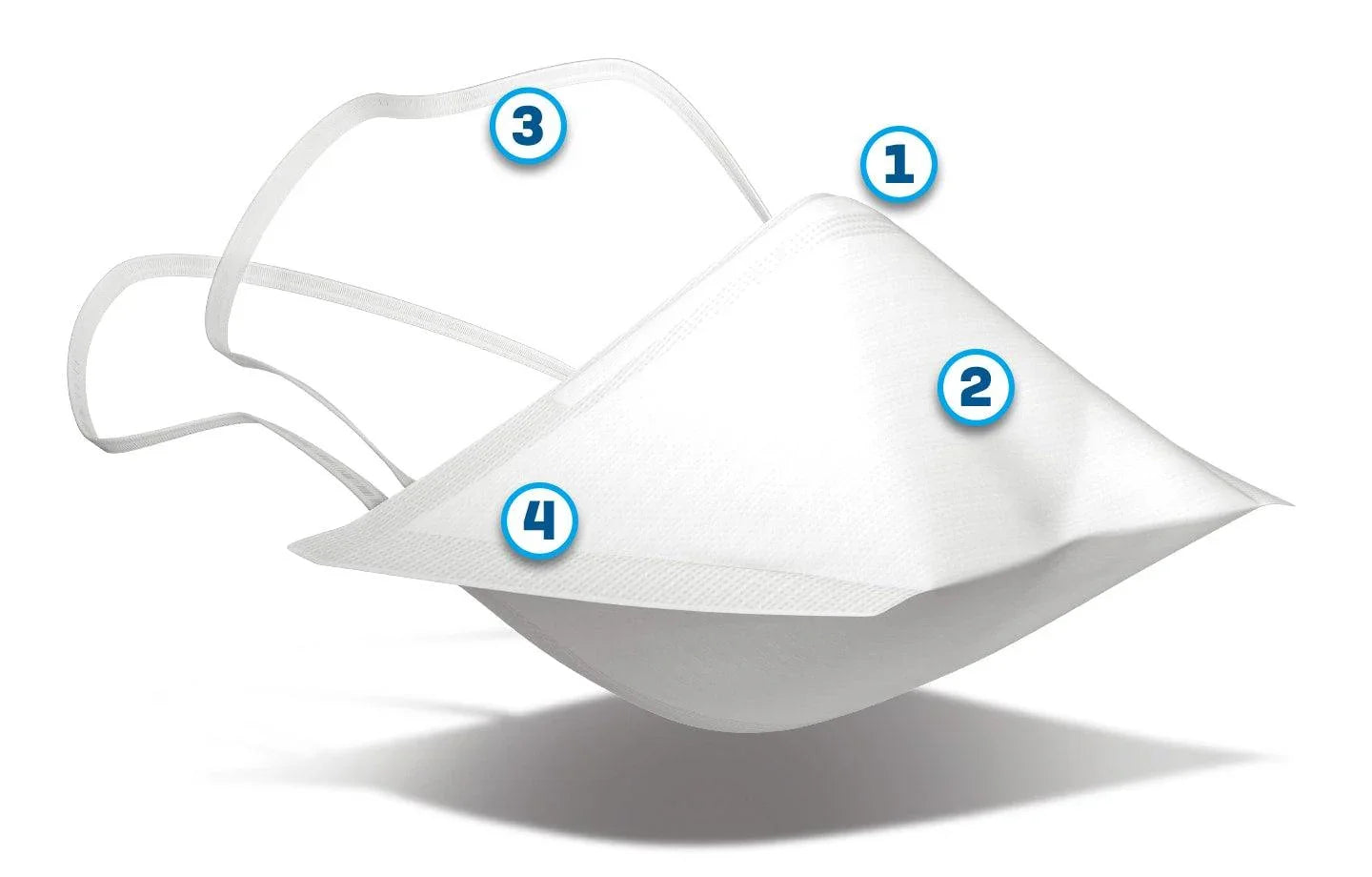 White surgical respirator mask with ear loops and four labeled features